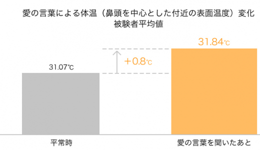 付き合って10年。長続きで仲が良い夫婦になる7つの習慣をまとめる