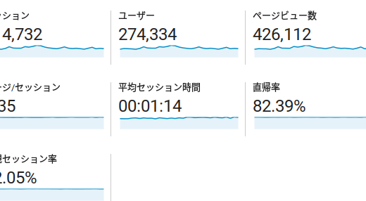 連絡先とこのブログと私について