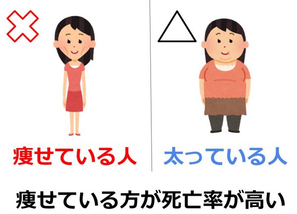 痩せすぎの人が食事の改善で太る方法 健康的に太る食べ物と献立 Kyochika 旅するブログ